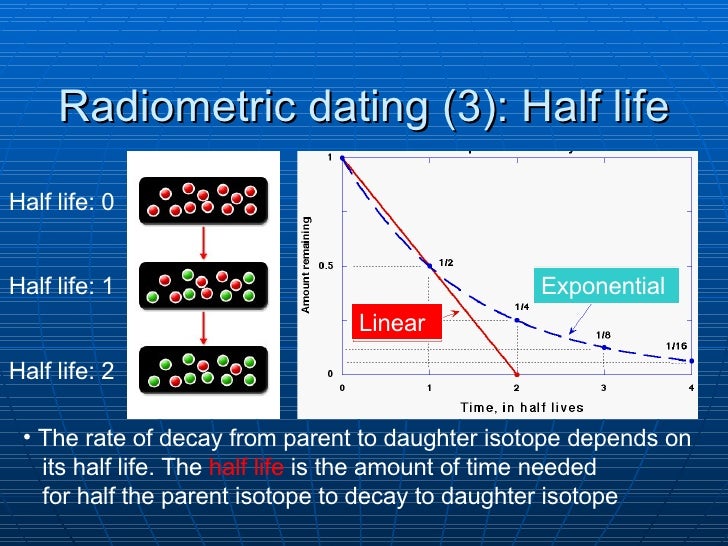 what is radiometric dating yahoo